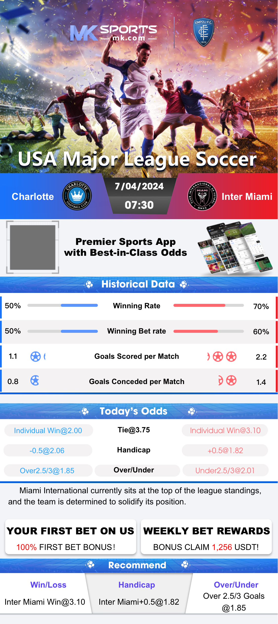 kl result chart 2015